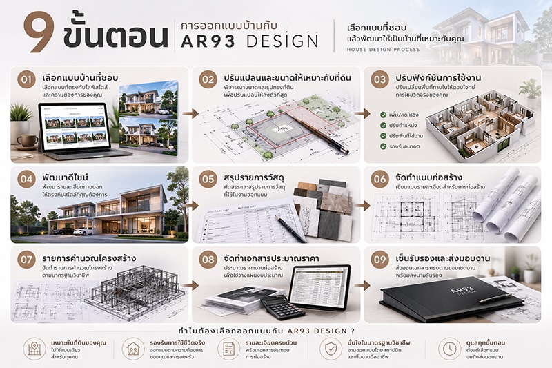 9 ขั้นตอนการทำงานออกแบบบ้านกับ ar93 design